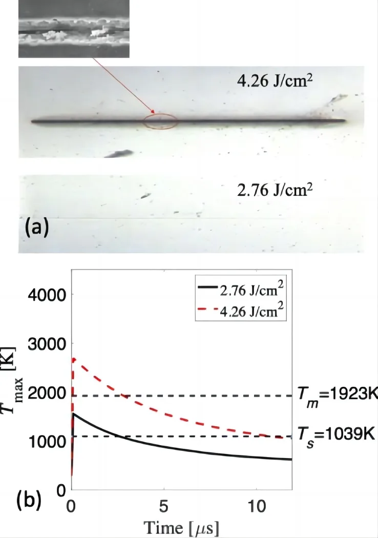 Glass Drilling