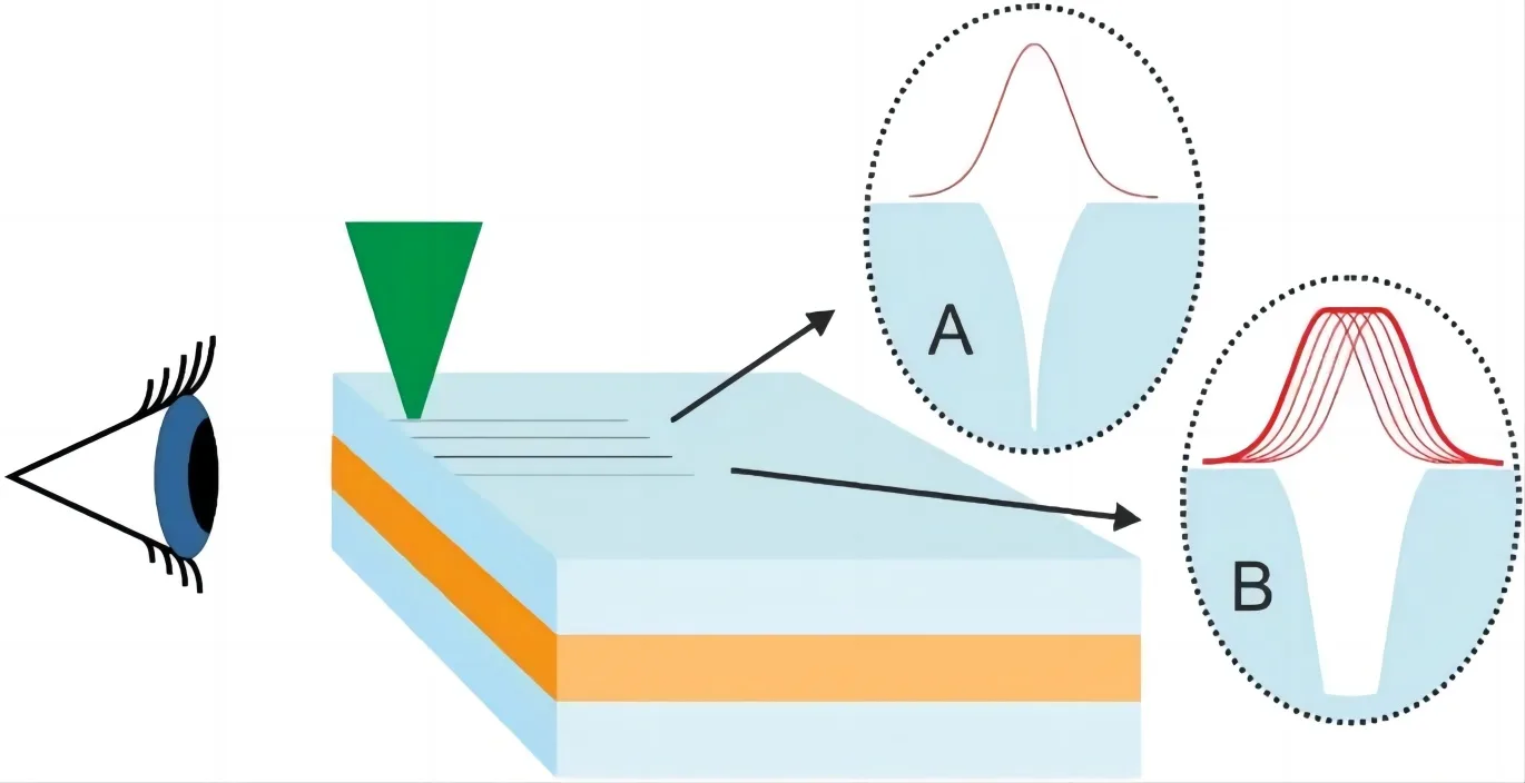 Glass Cutting