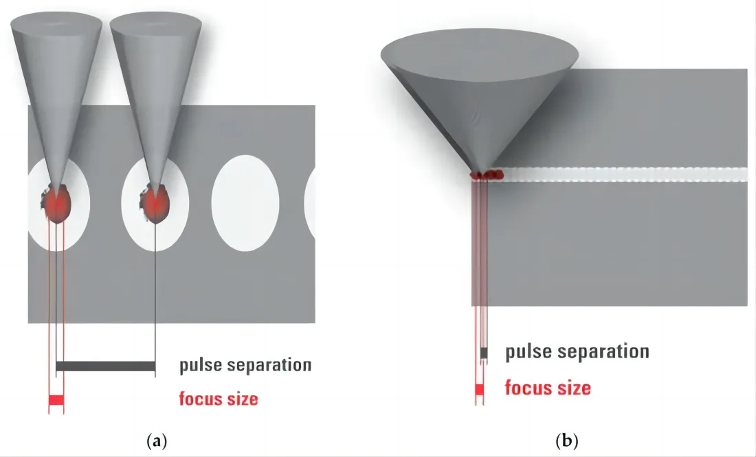 Laser–Tissue Interaction