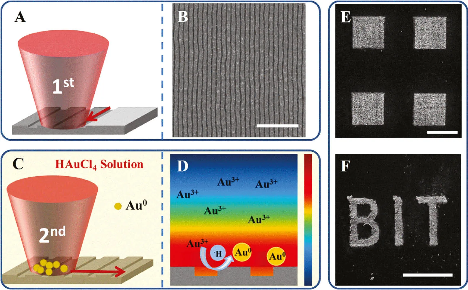 Photoinduced Photopolymerization