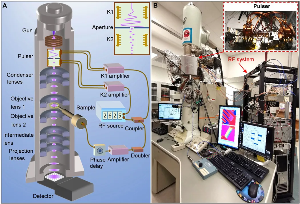 Ultrafast Electron Microscopy