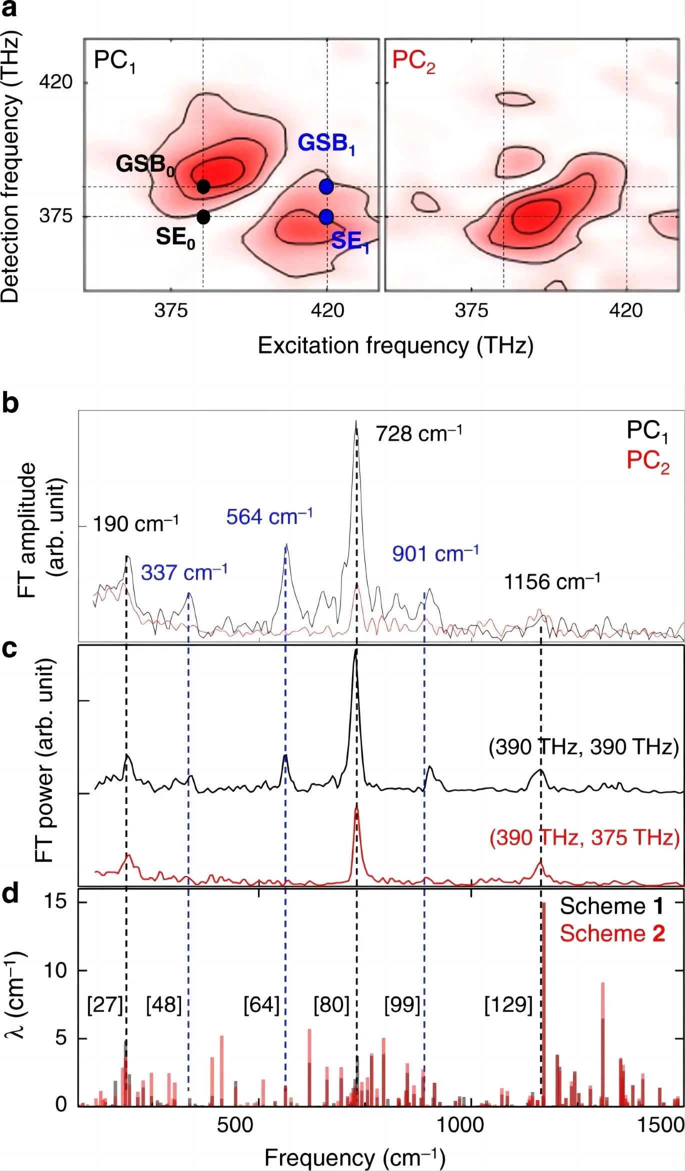 Two-Dimensional Electronic Spectroscopy