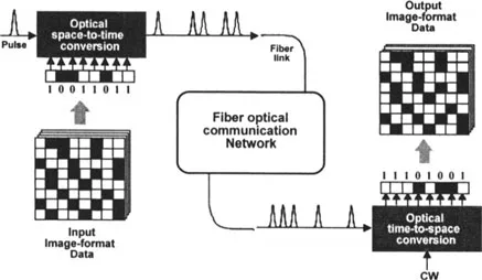 Nonlinear Optics