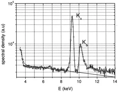 X-Ray Generation