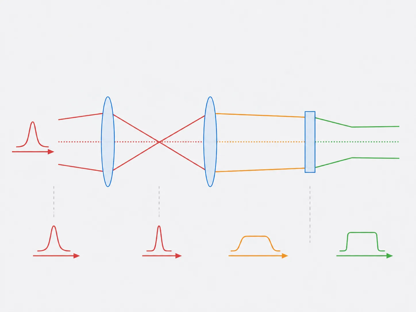 Spatial Characteristics and Spatial Transformations