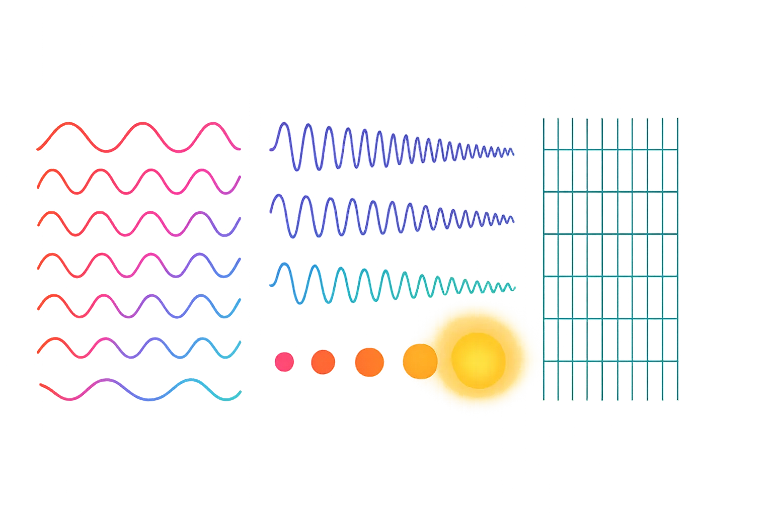 Wavelength – Frequency – Wavenumber – Photon Energy Conversions