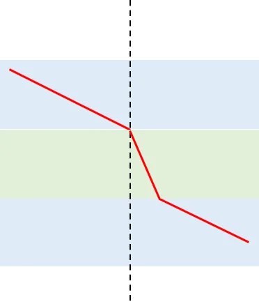 Demonstration of the Law of Refraction and Calculation of the Angle of Refraction