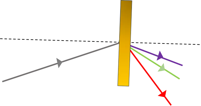 Schematic Diagram of the Diffraction Effect of a Transmission Grating