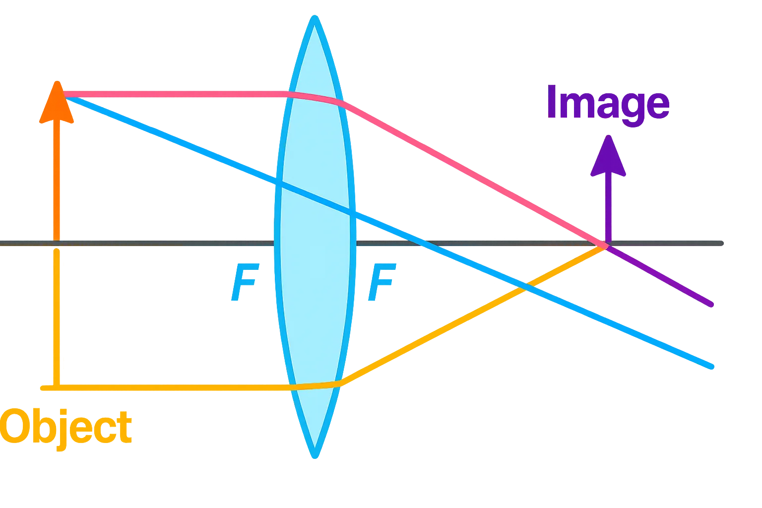 Single-Lens Imaging