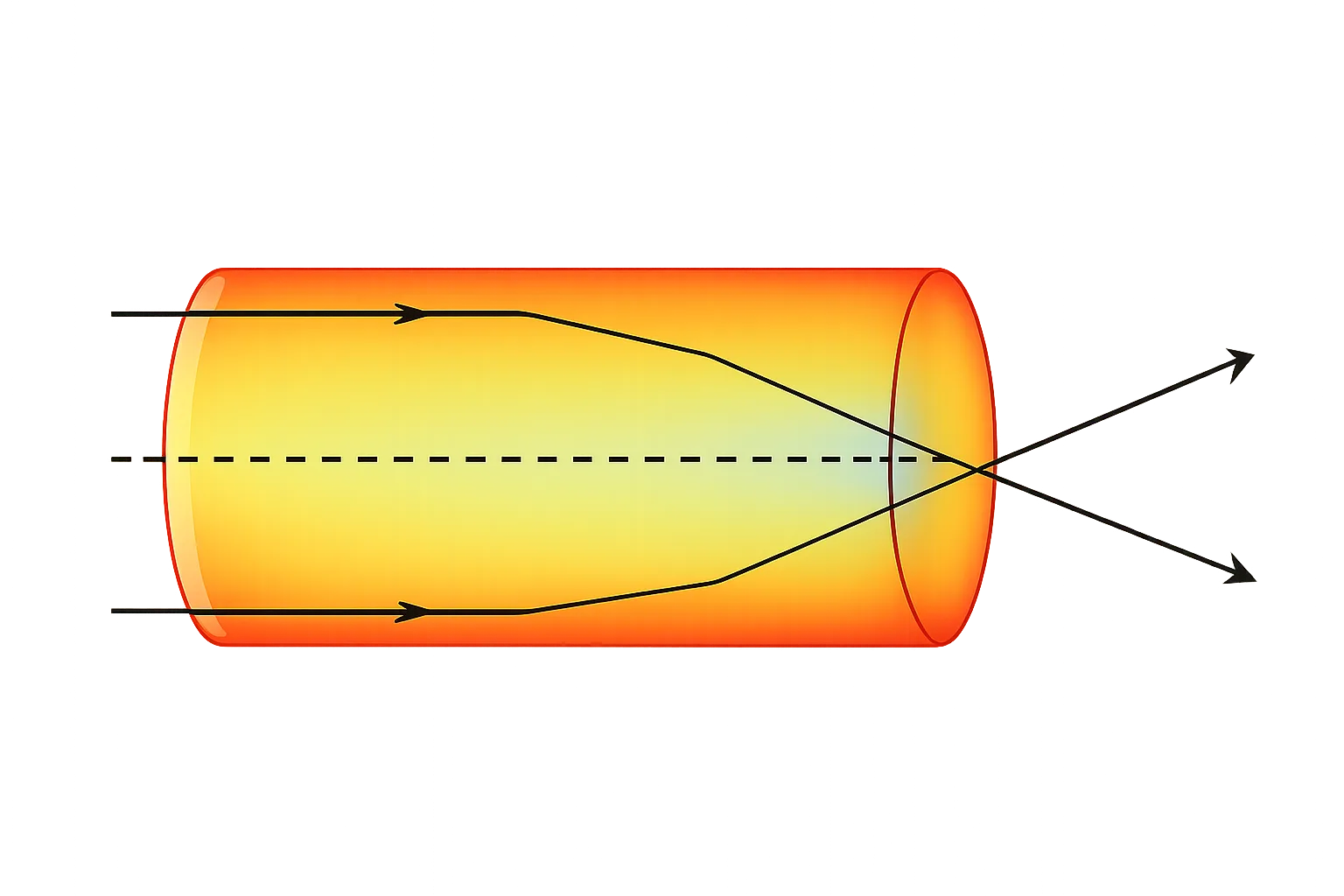 Thermal Lens Focal Length Calculation