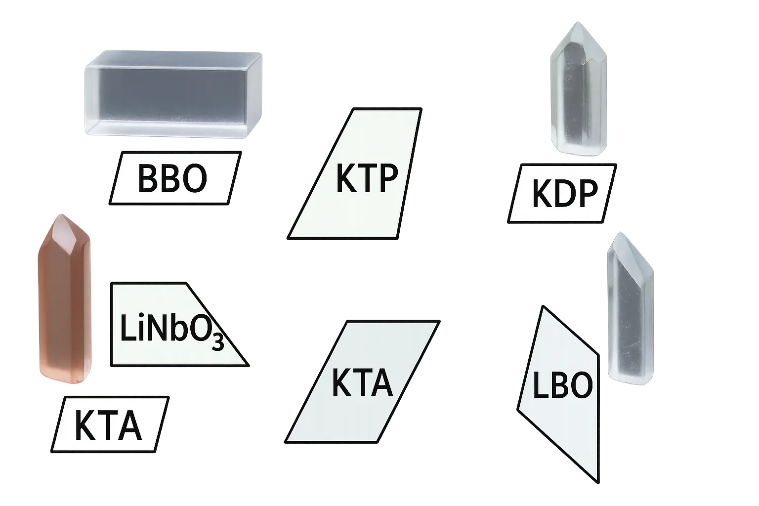Nonlinear Crystal Property Lookup