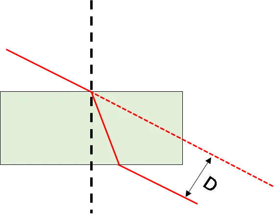 Beam Displacement in a Medium