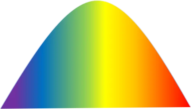 Conversion between Chirp Rate and Group Delay Dispersion (GDD)