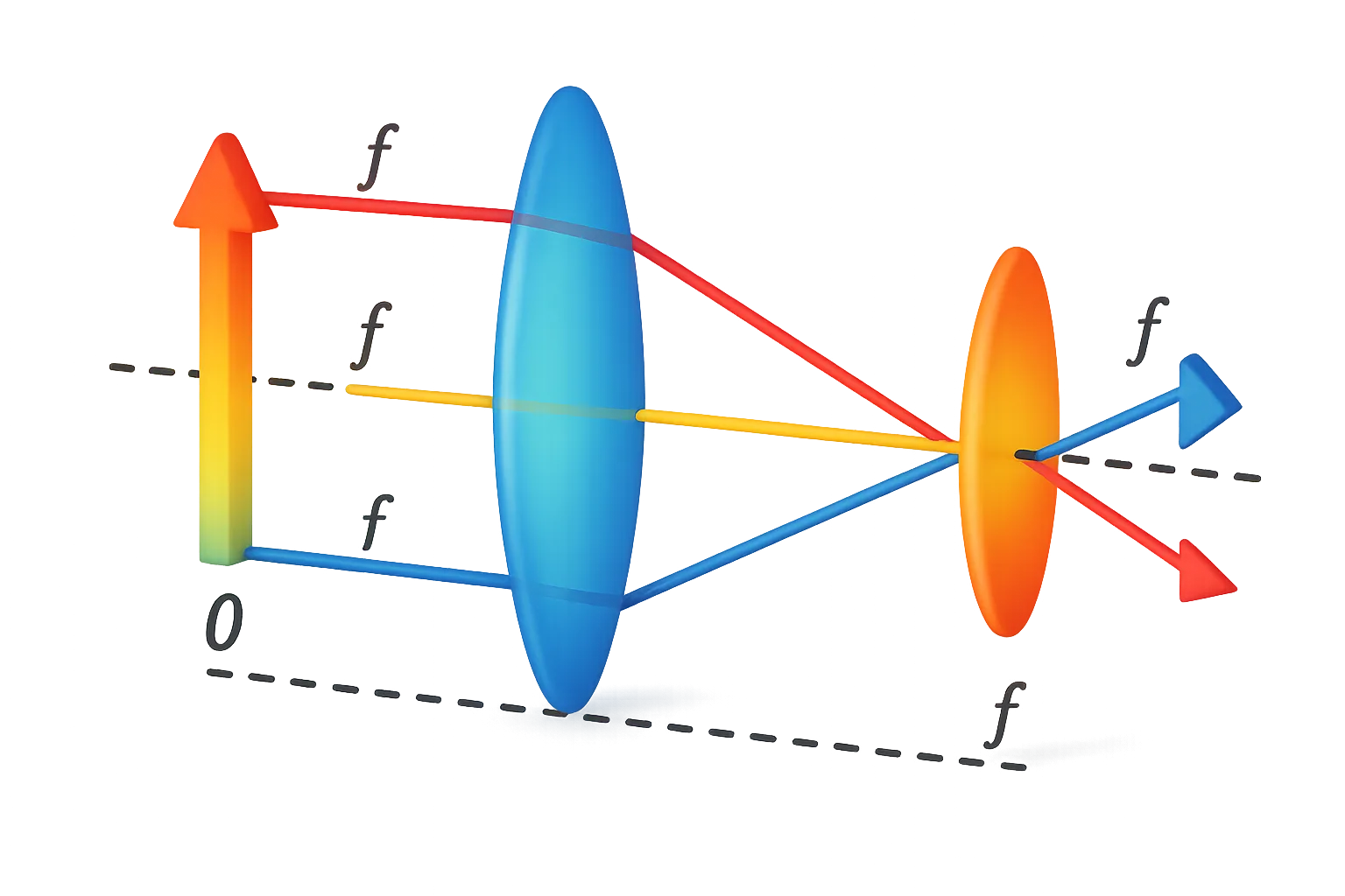 Two Positive Lens Imaging