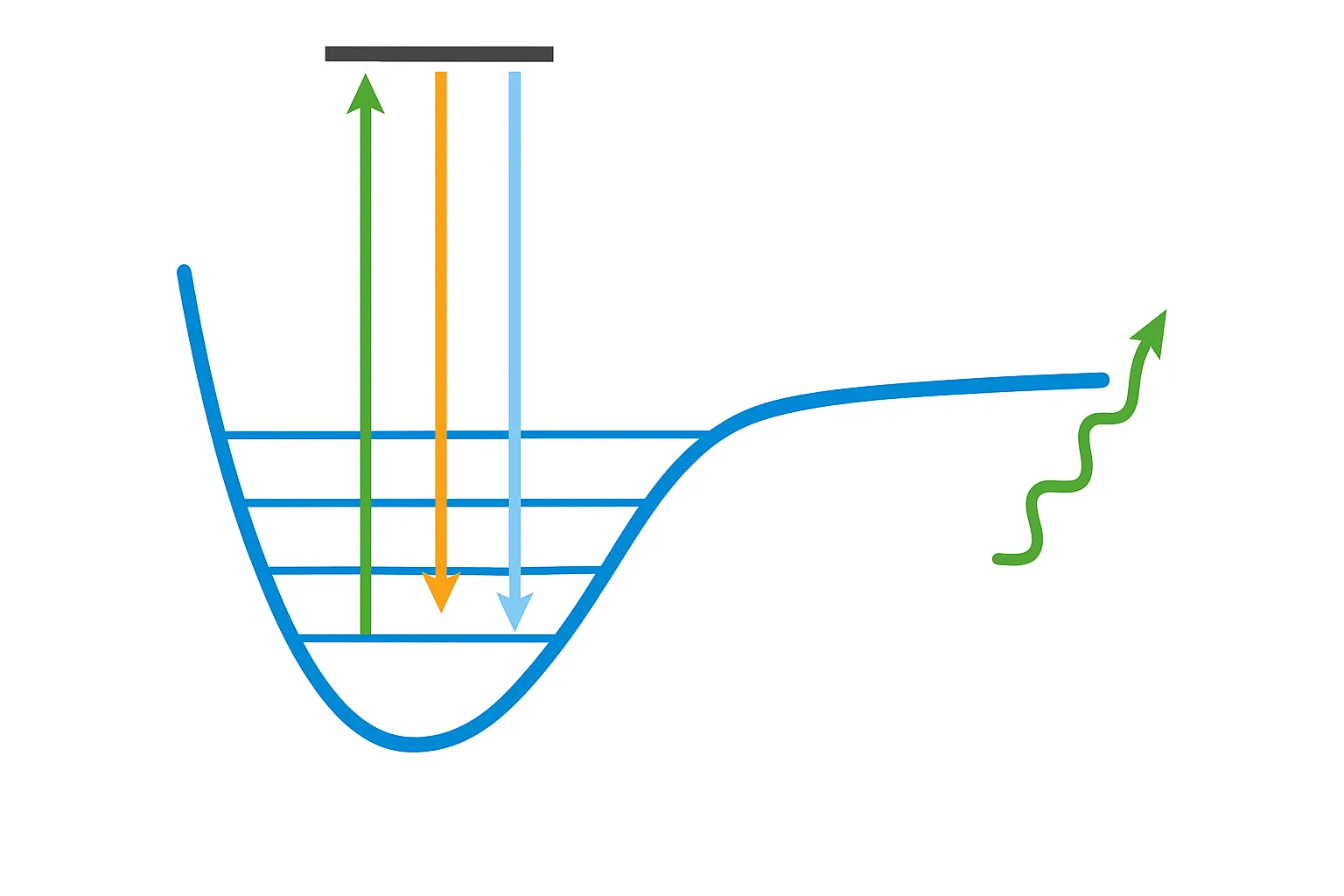 Wavelength Conversion in the CARS Process