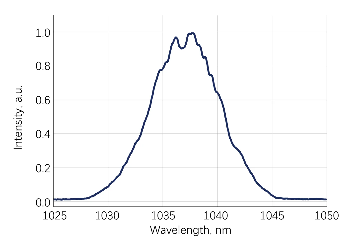 Attosecond Physics and High-Harmonic Generation