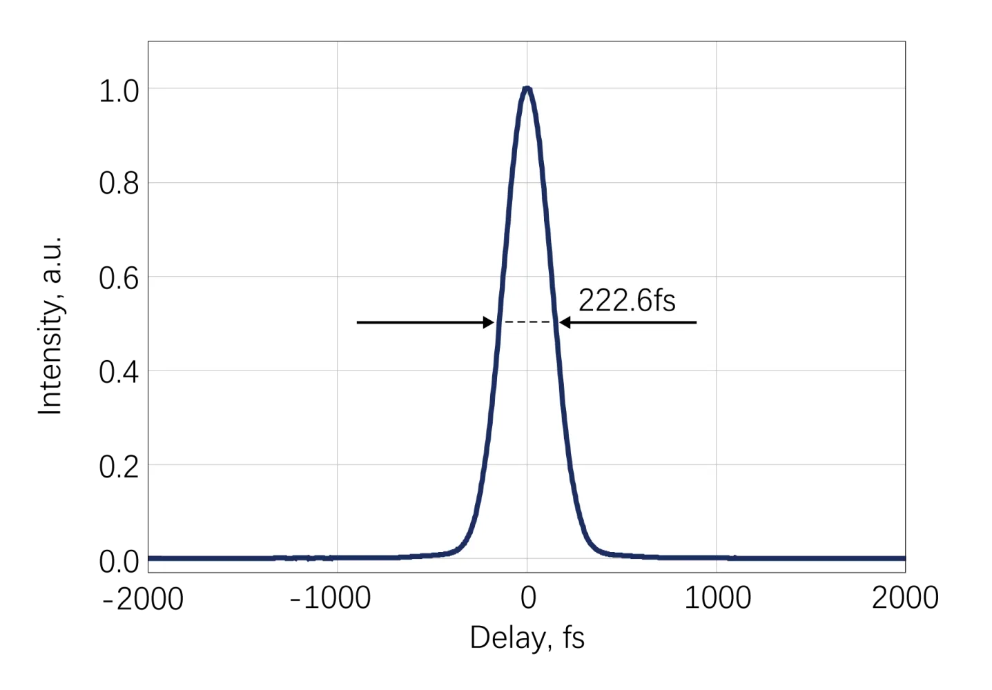 Attosecond Physics and High-Harmonic Generation