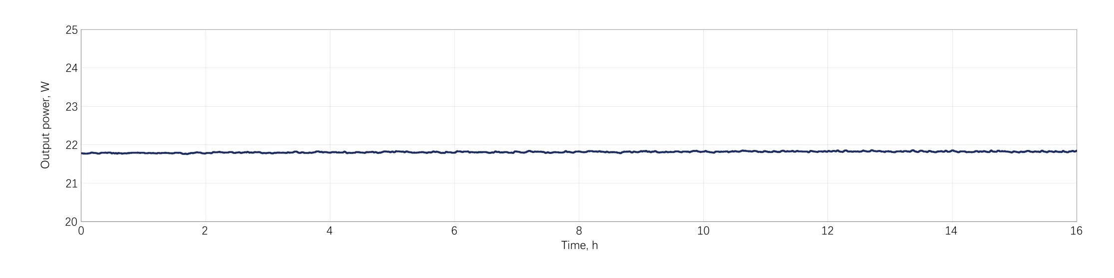 Attosecond Physics and High-Harmonic Generation