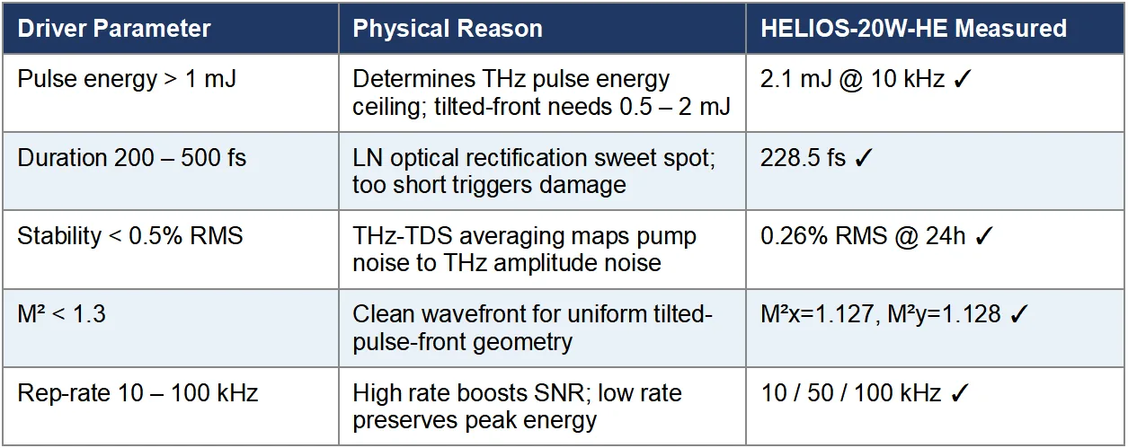 Femtosecond Lasers and Terahertz Science — Bridging Light and "Dark Light"