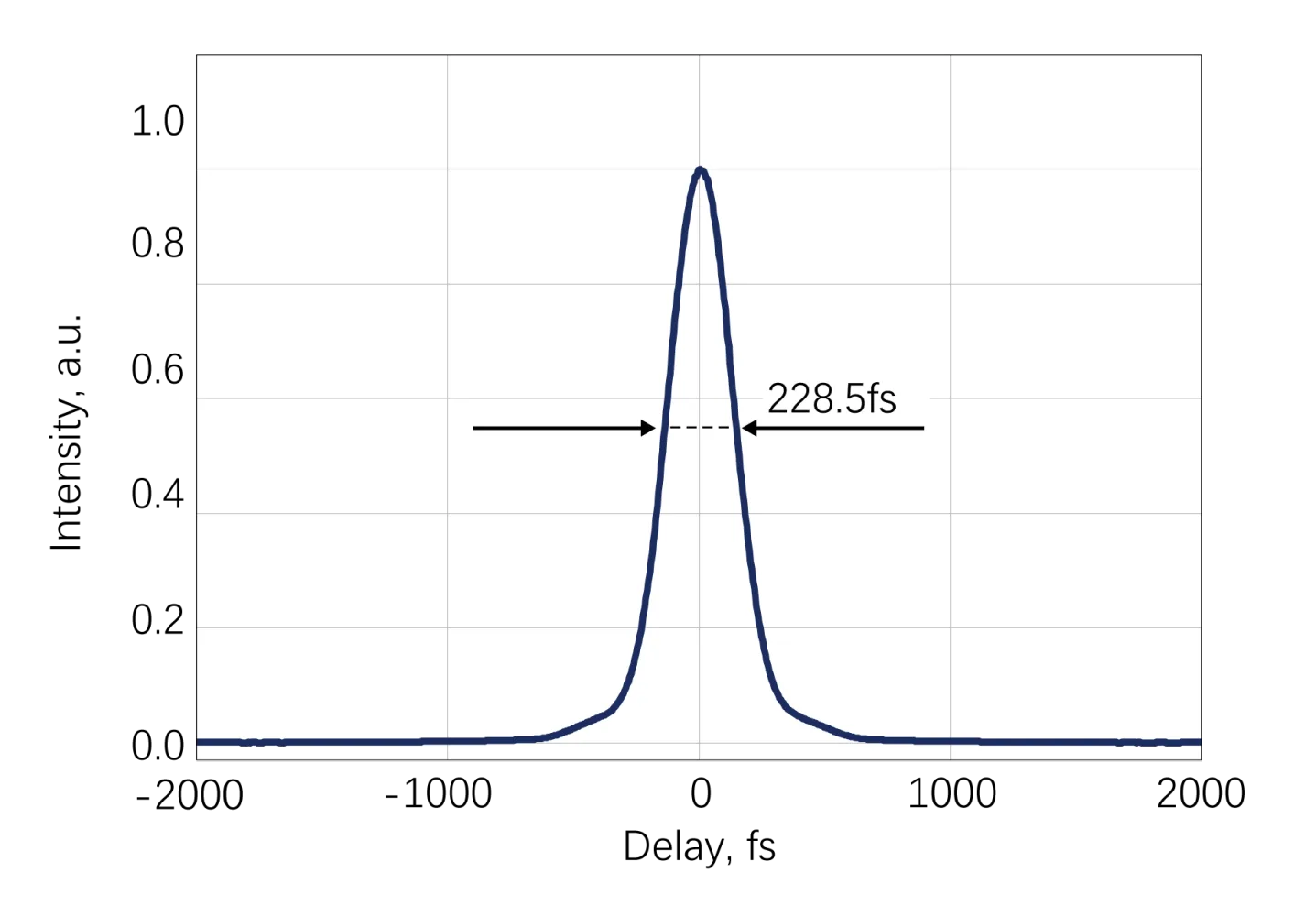 Femtosecond Lasers and Terahertz Science — Bridging Light and "Dark Light"
