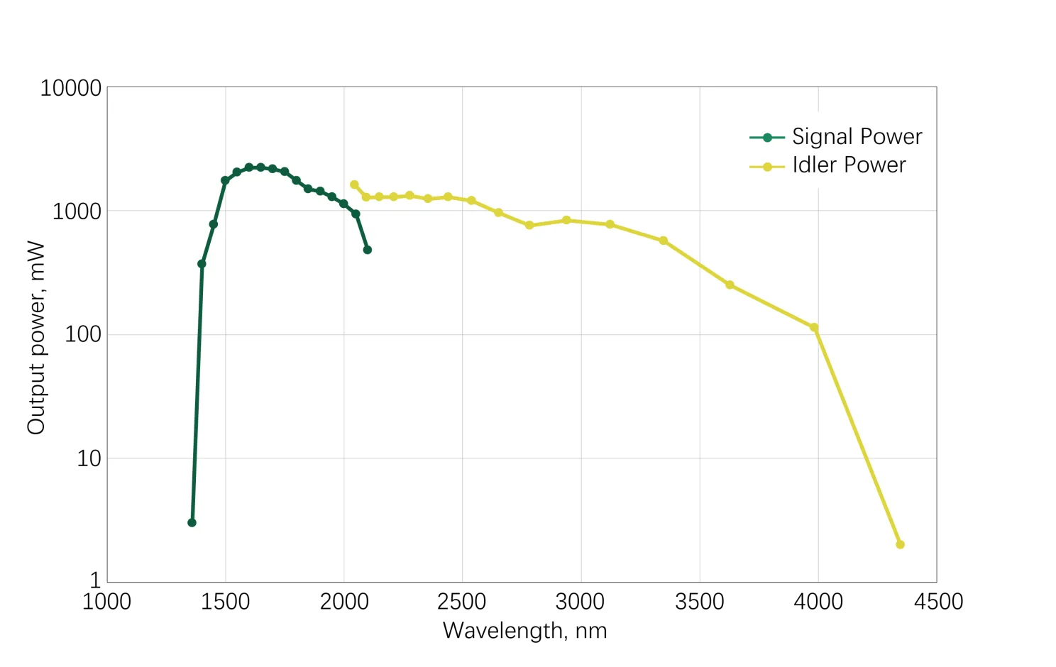 Femtosecond Lasers and Terahertz Science — Bridging Light and "Dark Light"