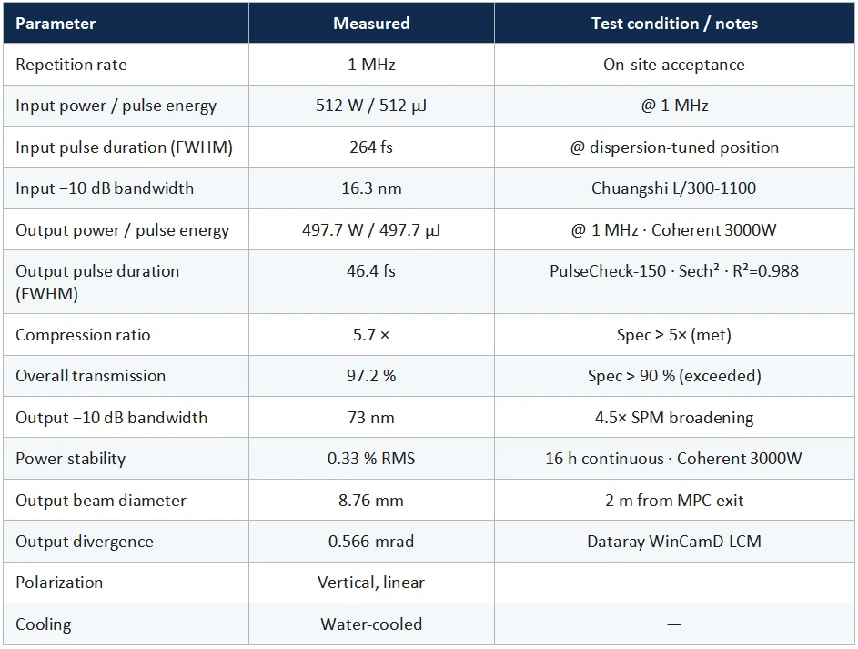 Sub-Kilowatt-Class Yb Femtosecond + Multi-Pass Cell Post-Compression