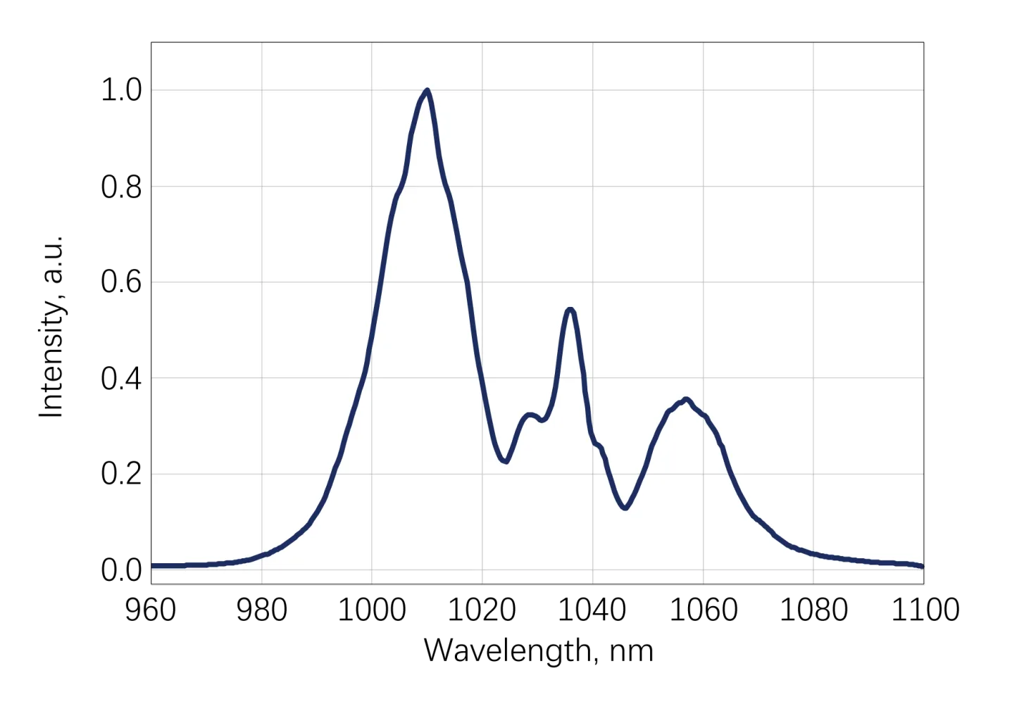 Femtosecond Lasers and Few-Cycle Pulse Science