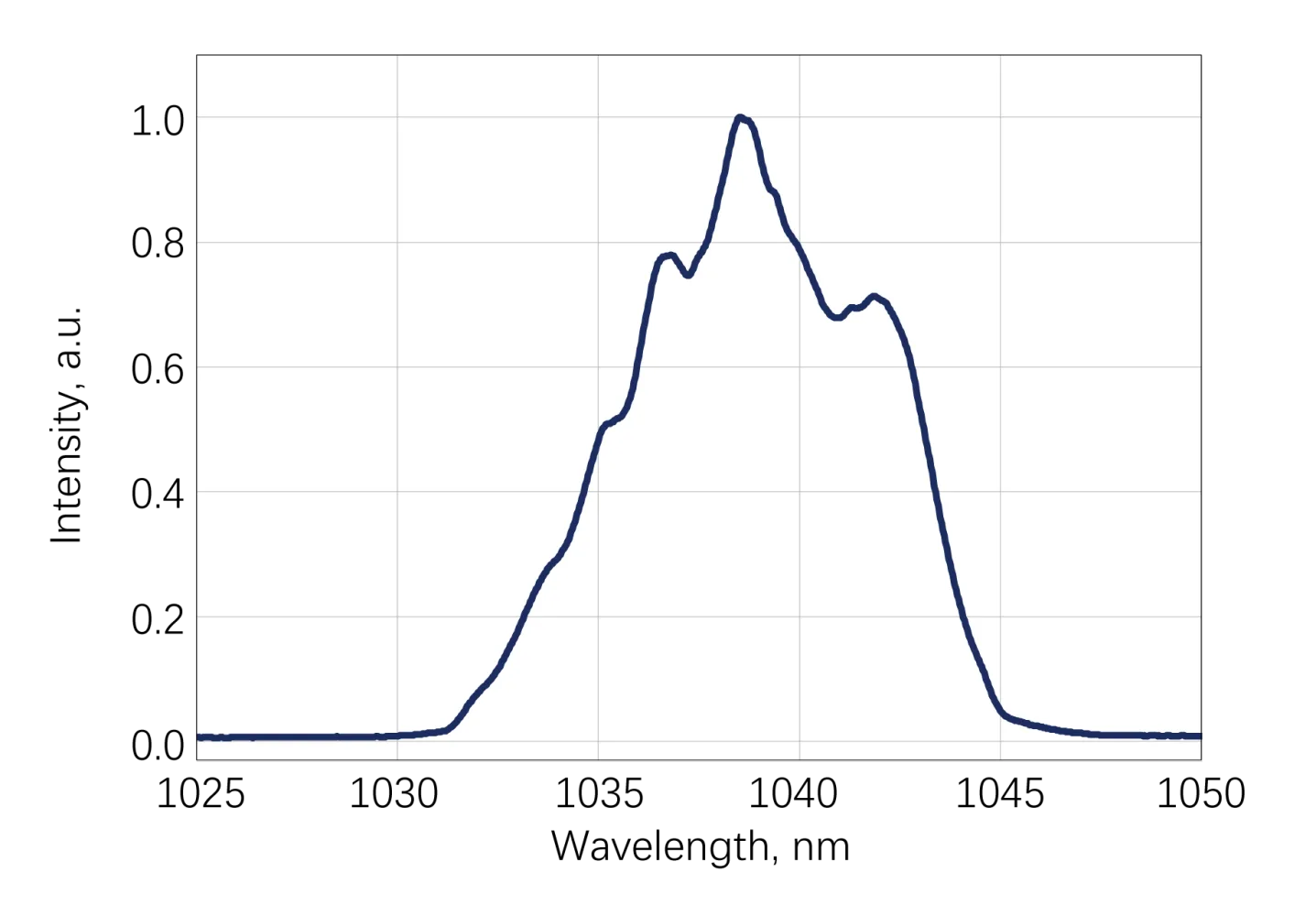 Femtosecond Lasers and Few-Cycle Pulse Science