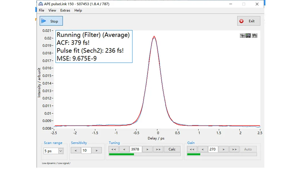 Orion 20 Typical Temporal Profile of Infrared Femtosecond Laser: 40 W @ 1000 kHz