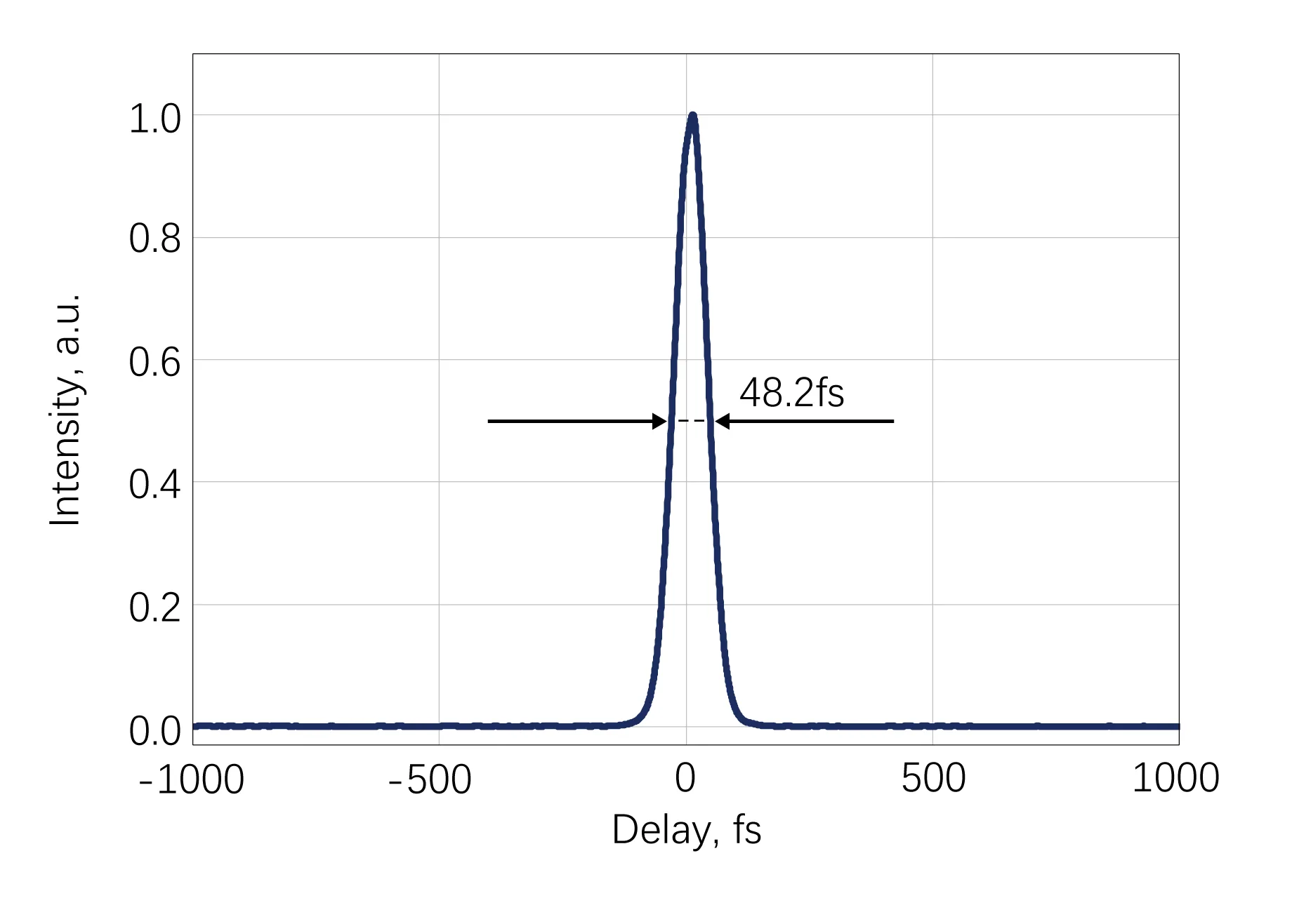 AURORA-3P Output Pulse Width@1300nm