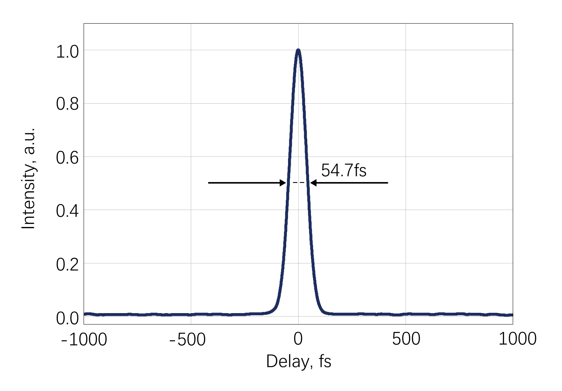 AURORA-3P Output Pulse Width@1700nm