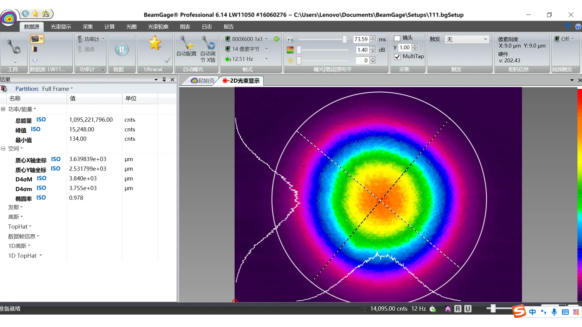 Blaze 500 Typical Beam Profile of Infrared Picosecond Laser: 500 W @ 5 MHz