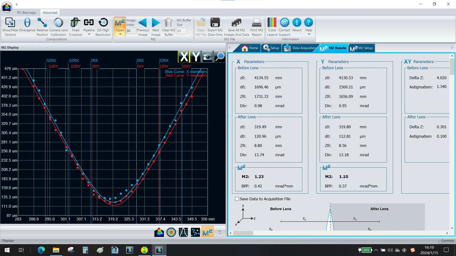 Blaze 500 Typical Beam Quality of Infrared Picosecond Laser: 500 W @ 5 MHz