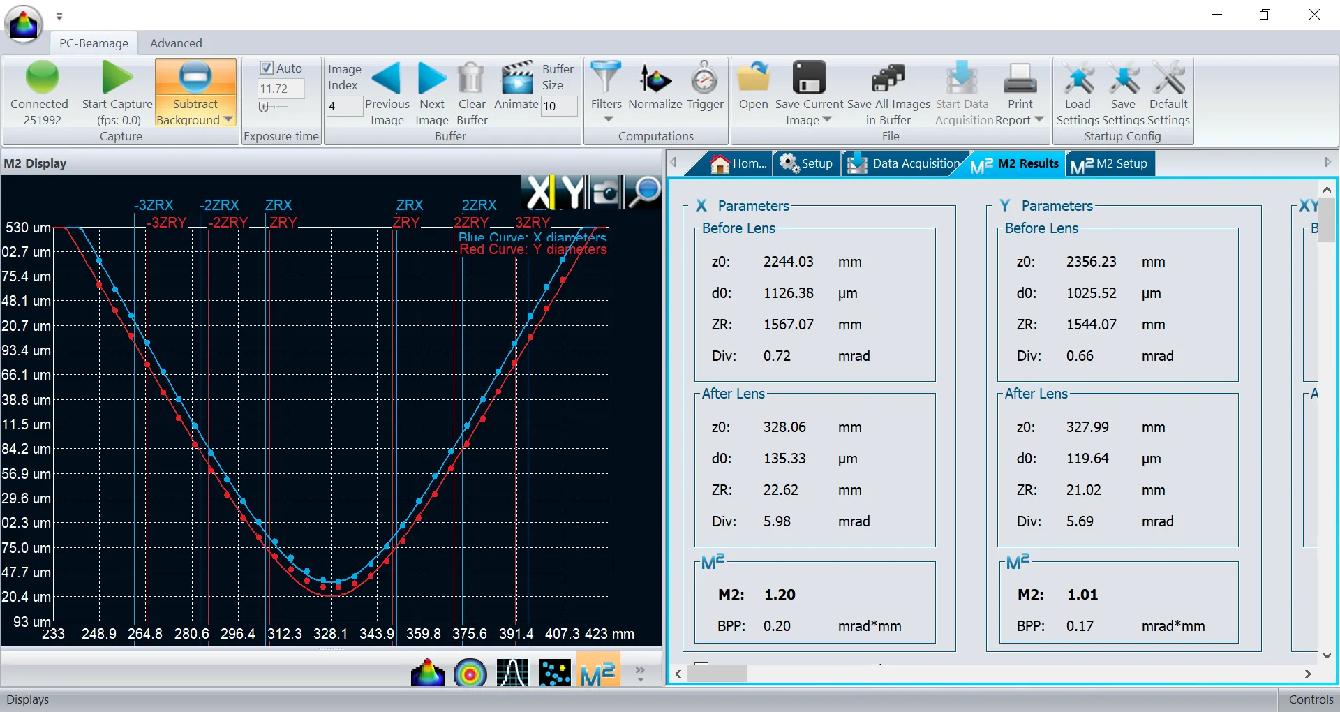 Blaze 15 Typical Beam Quality of Green Picosecond Laser: 8 W @ 100 kHz