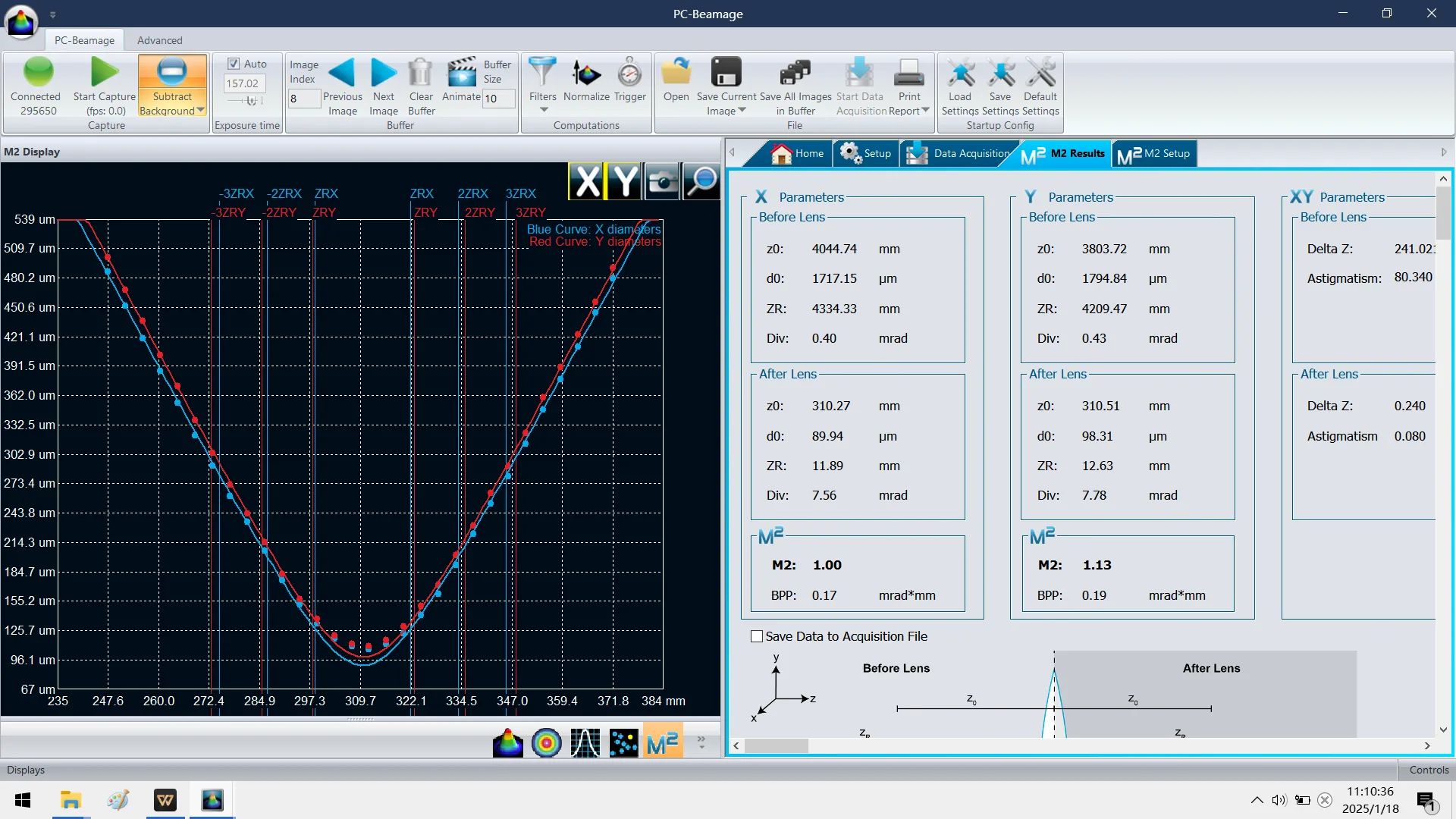 Blaze 200 Typical Beam Quality of Green Picosecond Laser: 120 W @ 400 kHz