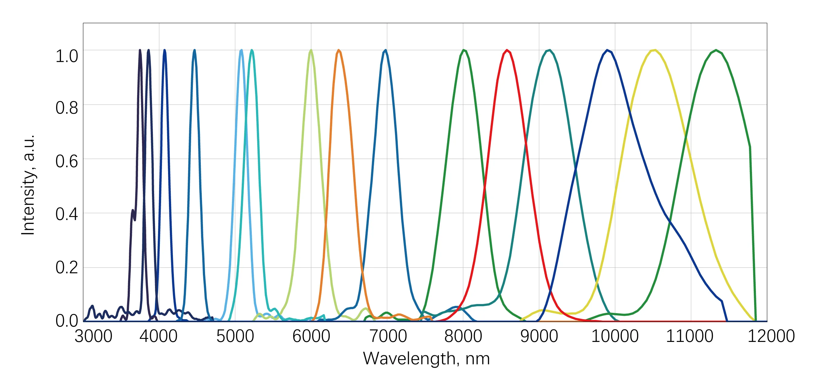 AURORA-IR DFG Tuning Spectrum