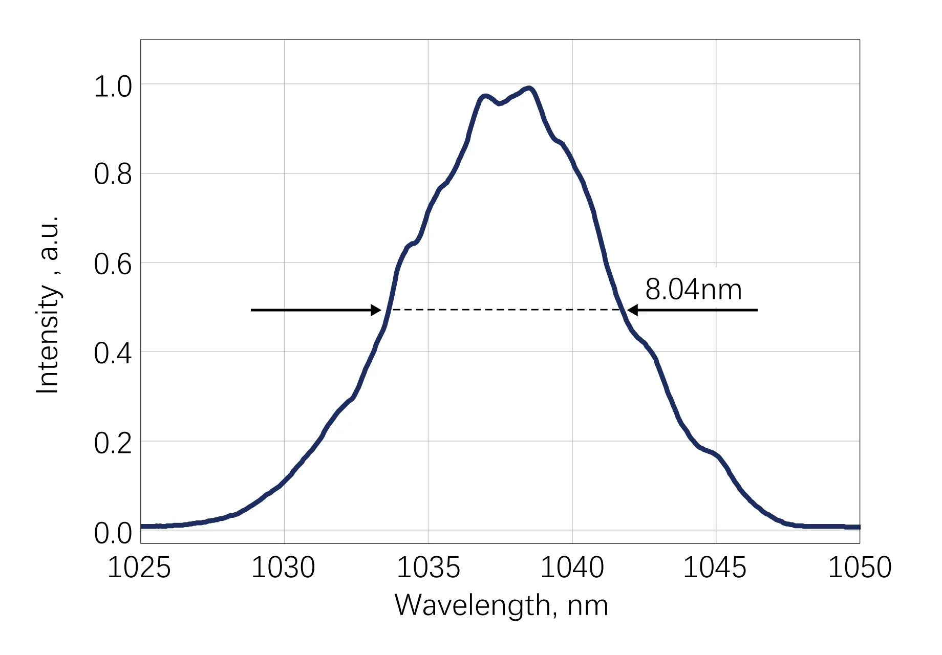 HELIOS HP Typical Spectrum