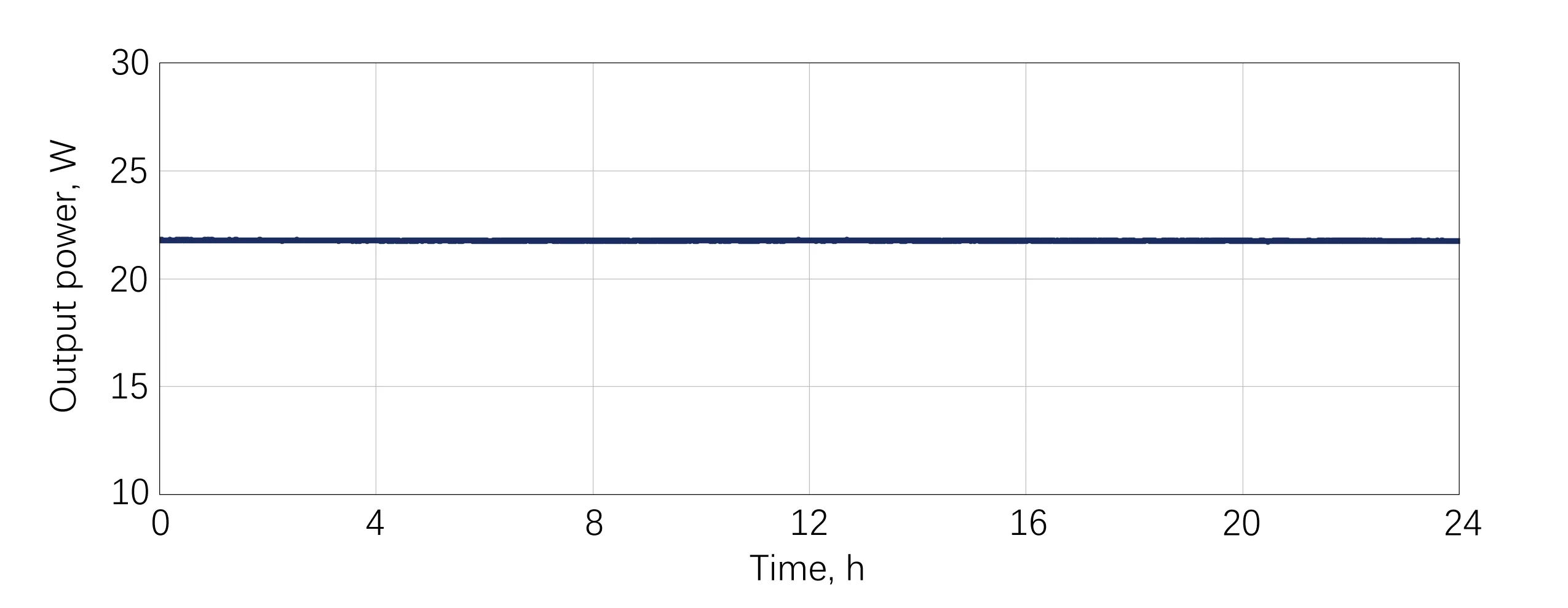 HELIOS HP Power Stability：RMS=0.0532%@72h