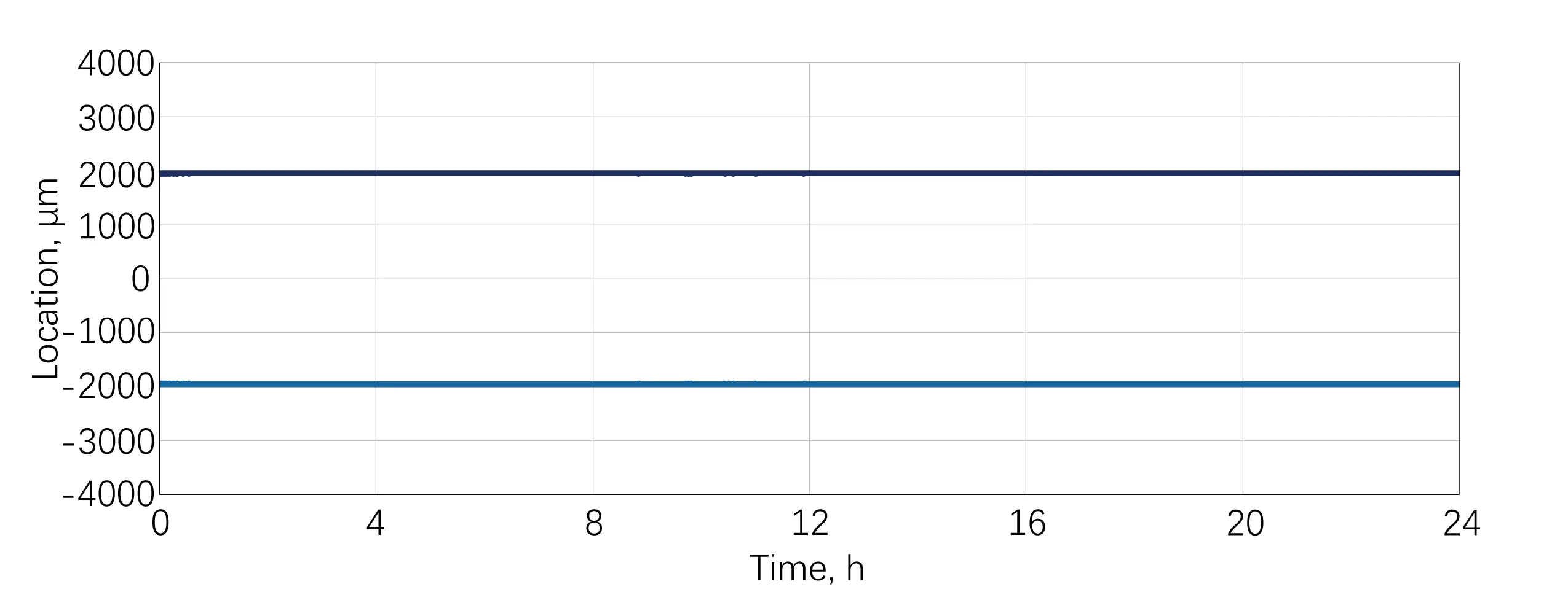 HELIOS HP Pointing Stability：RMS=2.6μrad@24h