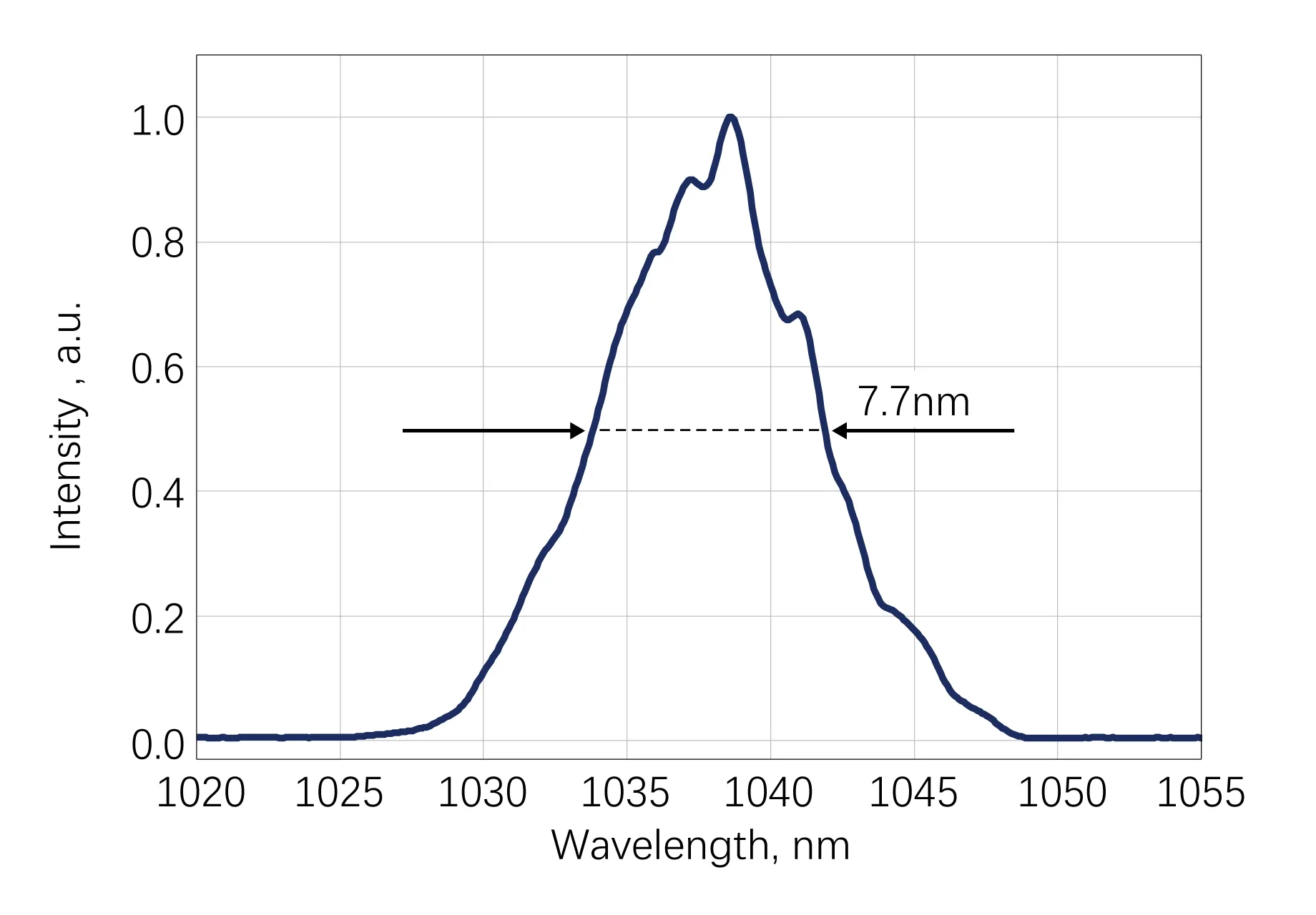 HELIOS 40W HP Typical Spectrum