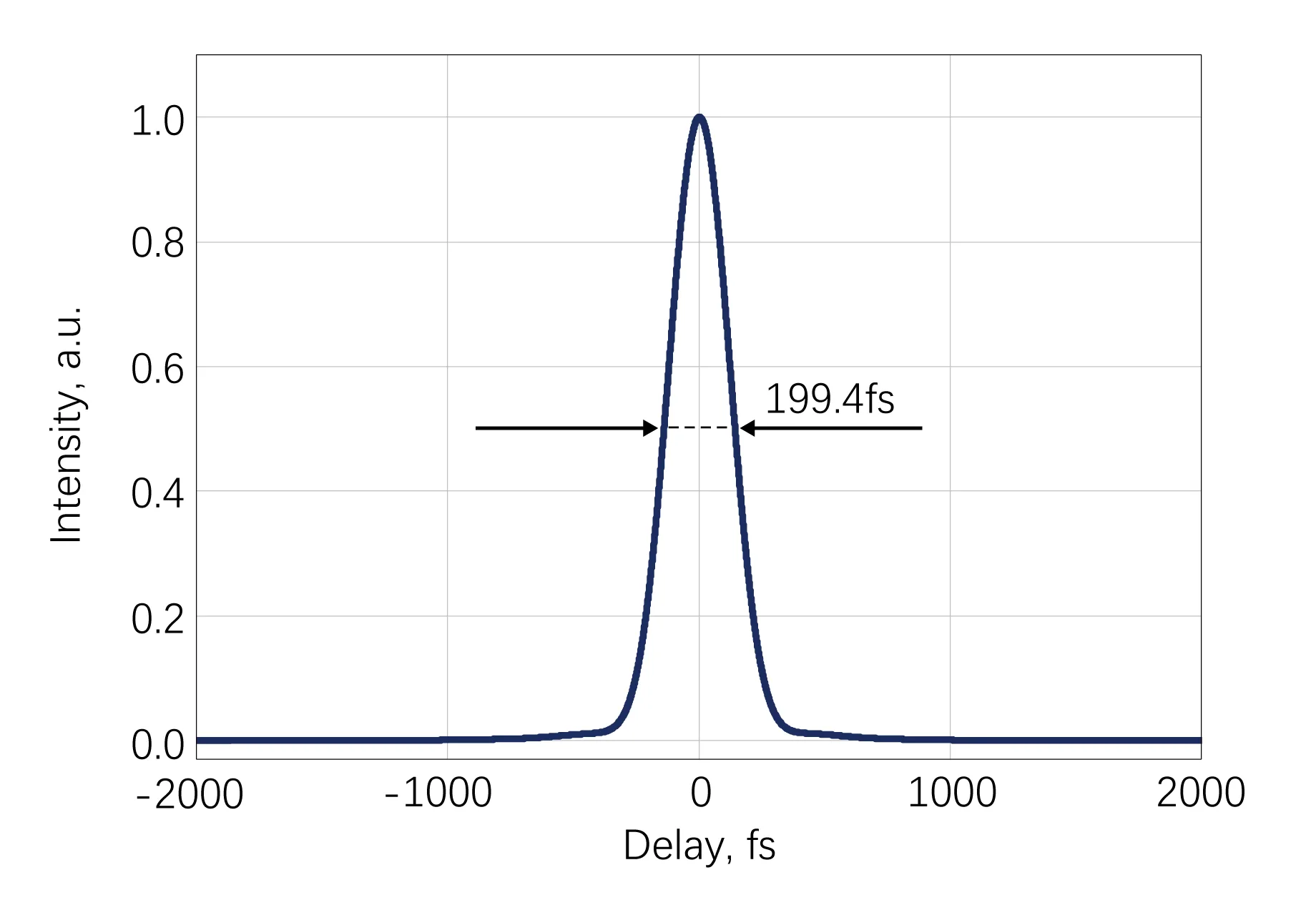 HELIOS 40W HP Typical Pulse Width