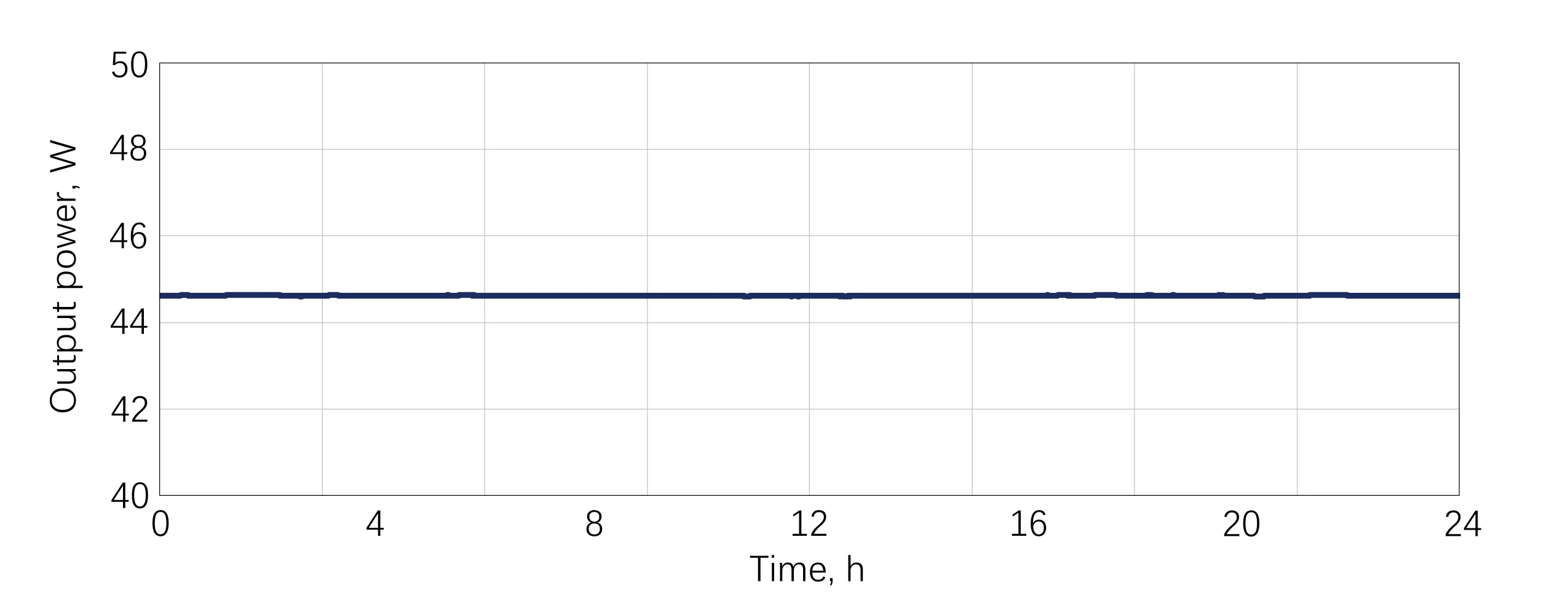 HELIOS 40W HP Power Stability:RMS=0.03%@16h
