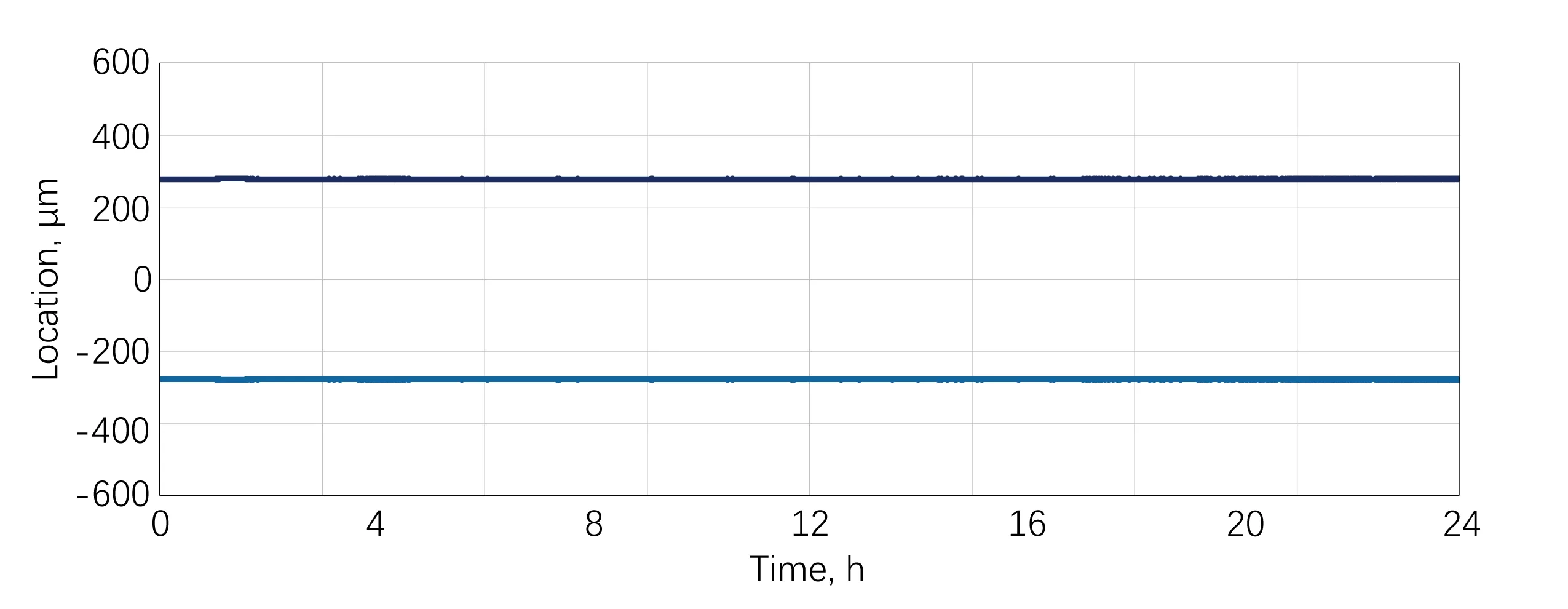 HELIOS 40W HP Pointing Stability:RMS=0.91μrad@16h