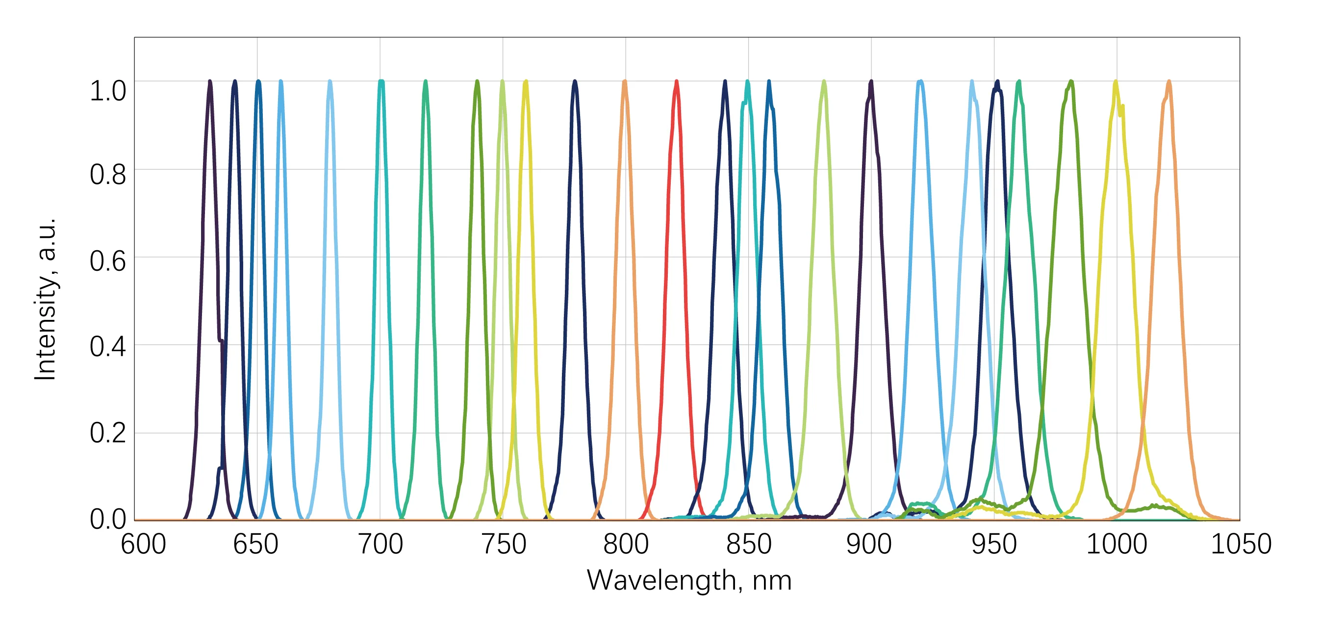AURORA-HE Signal Tuning Spectrum