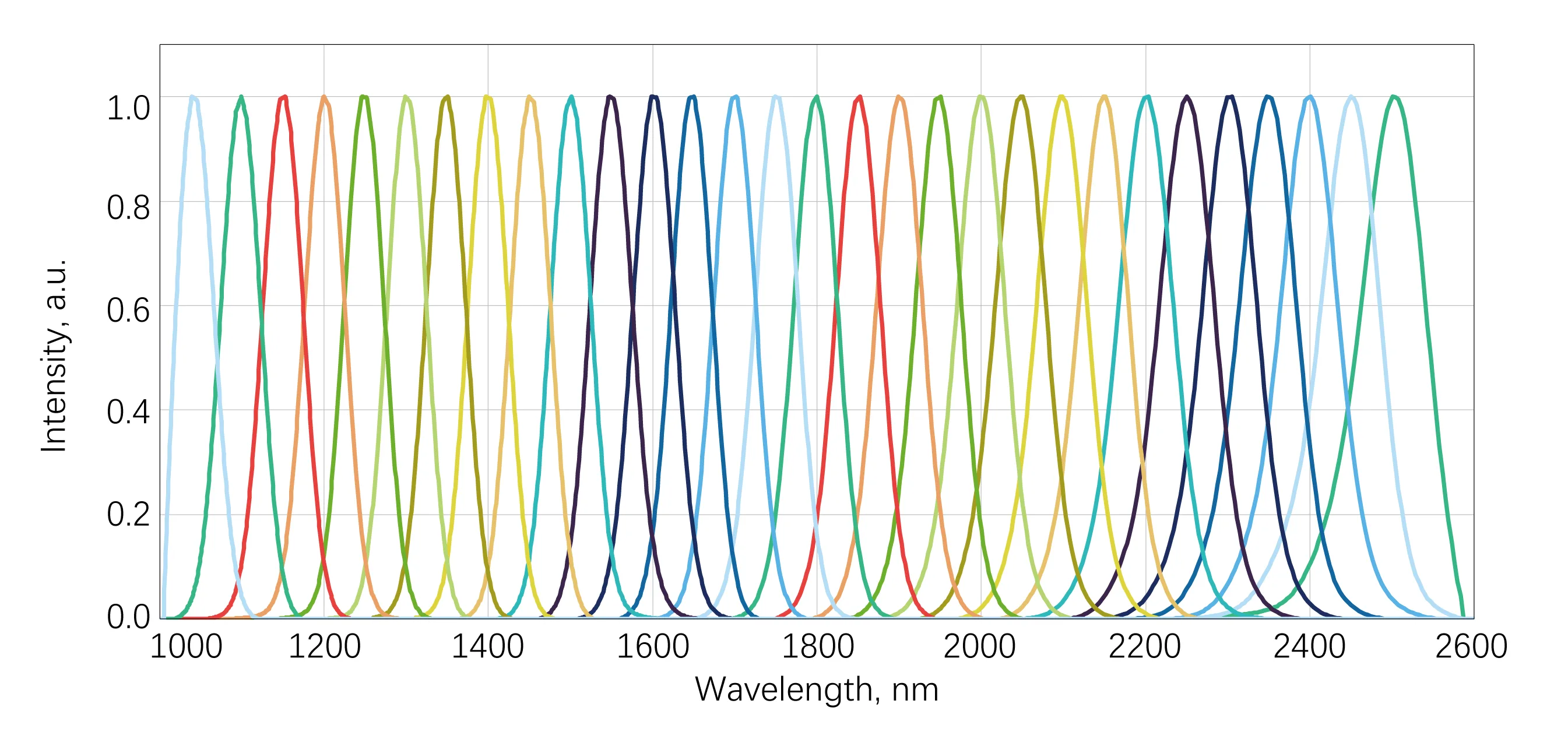 AURORA-HE Idler Tuning Spectrum