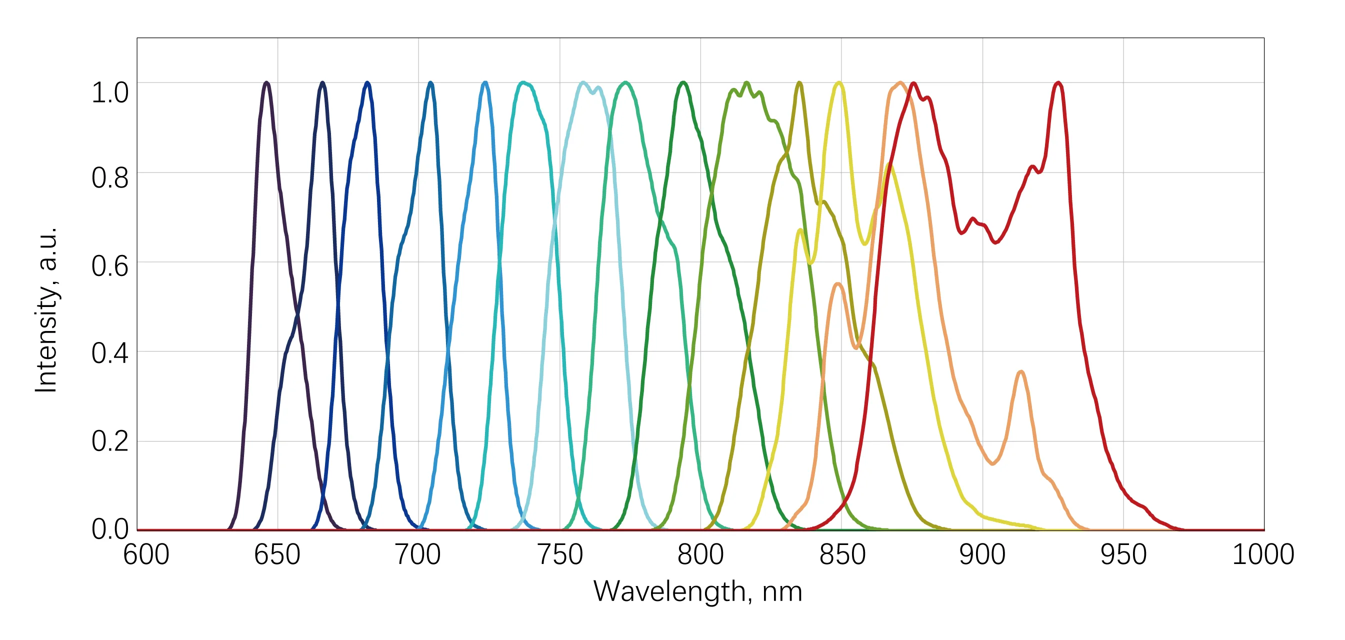 AURORA-H-HE Signal Tuning Spectrum
