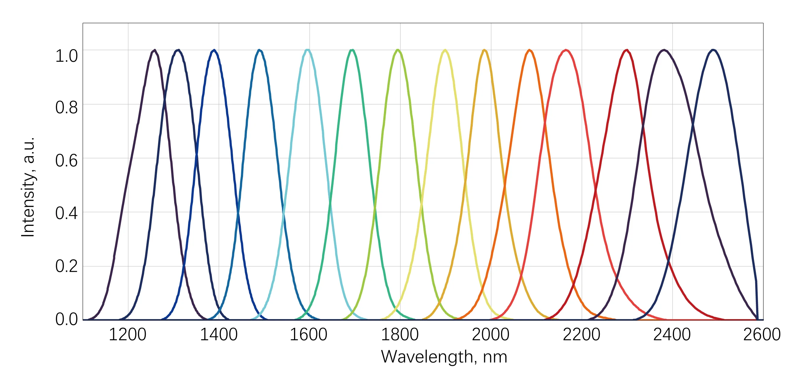 AURORA-H-HE Idler Tuning Spectrum
