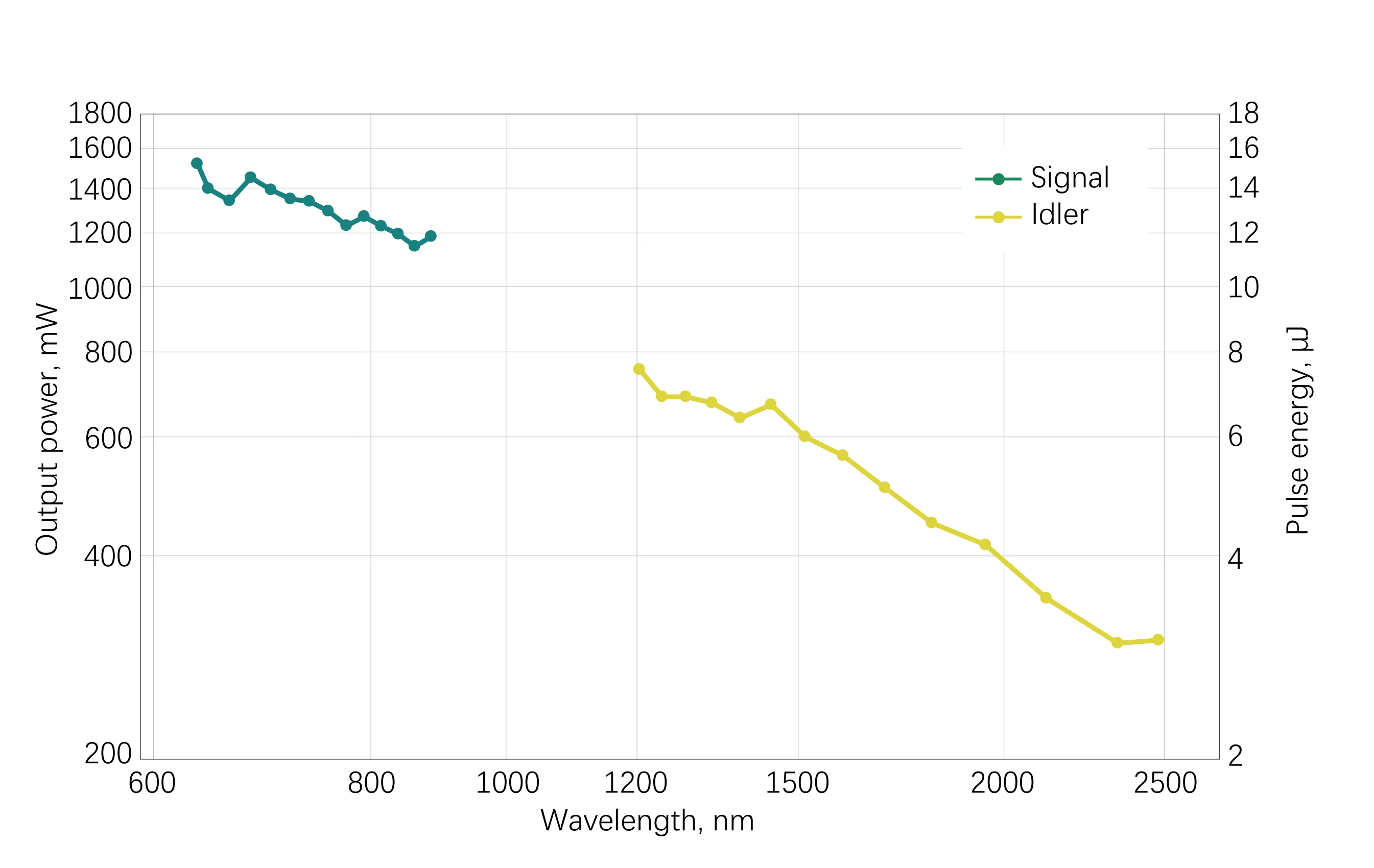 AURORA-H-HE Typical Power Tuning Curve