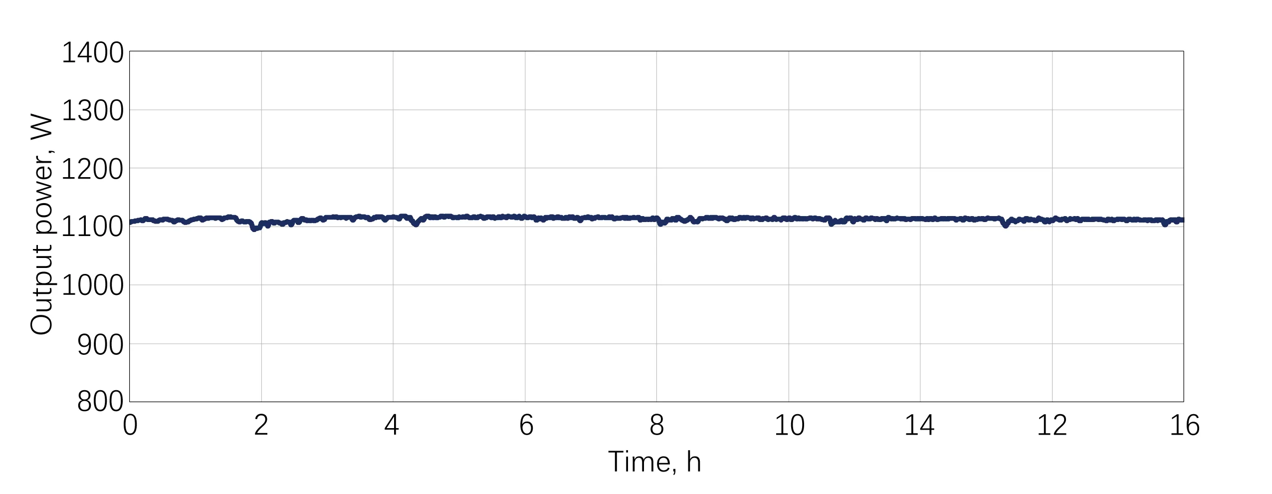 AURORA-H-HE Power Stability：RMS=0.3019%@16h-100kHz/11.13μJ
