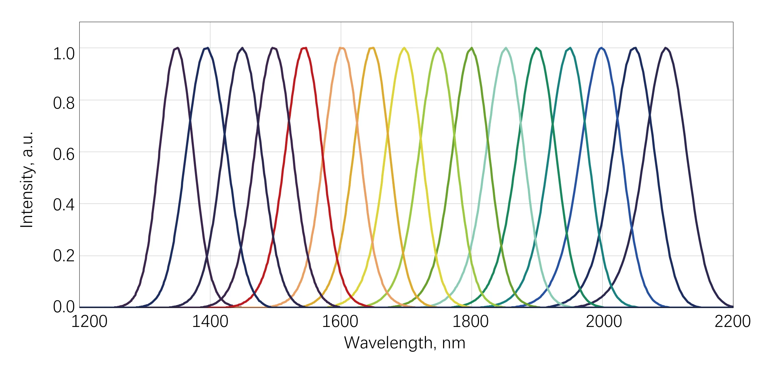 AURORA-IR Signal Tuning Spectrum